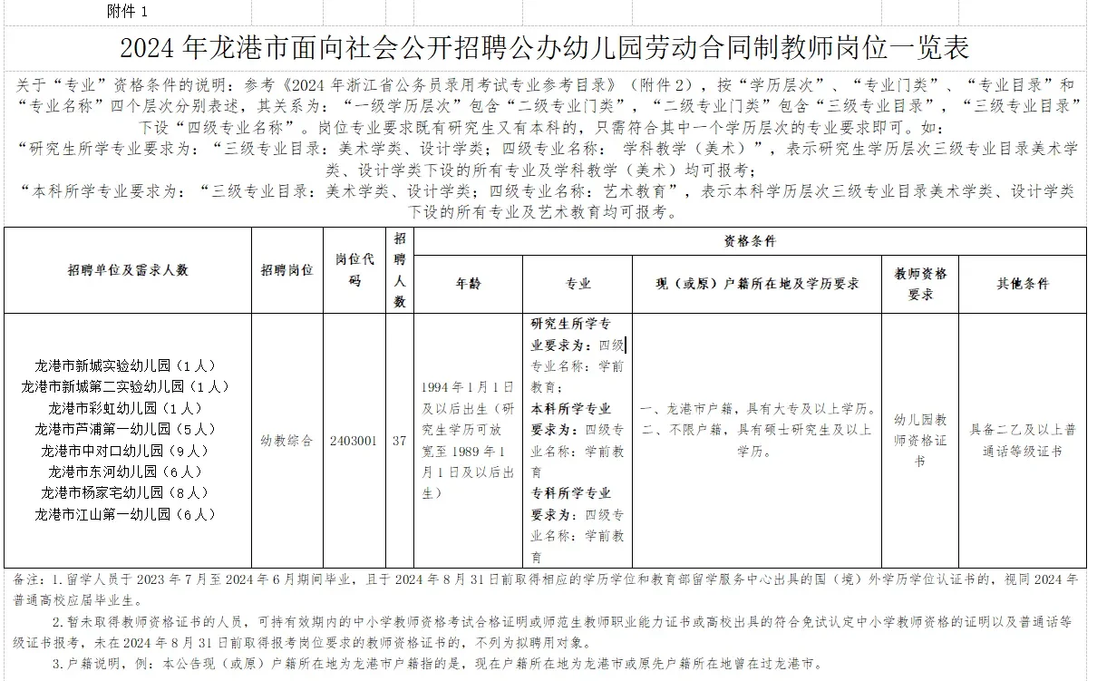 龙港幼儿招聘37人！