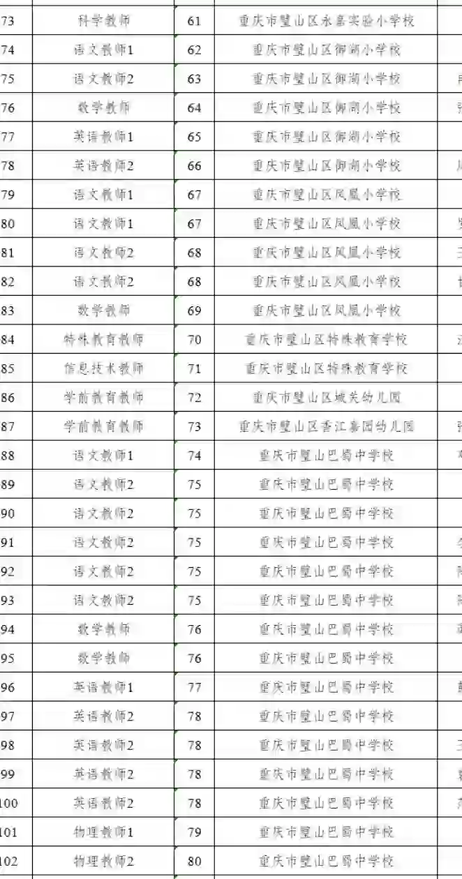 璧山区2024教师招聘体检