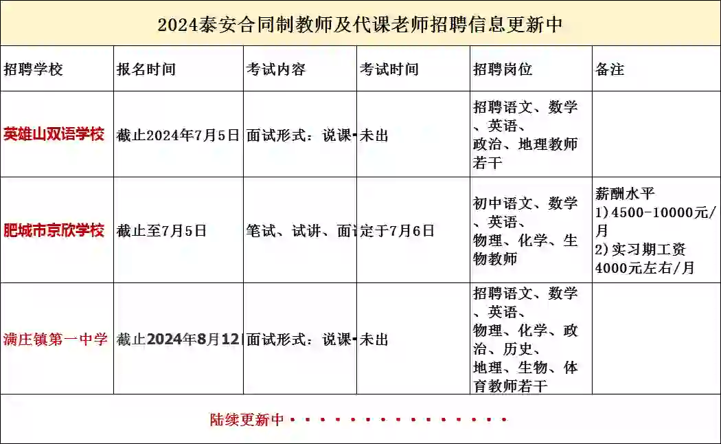 泰安合同制教师及代课老师招聘信息陆续更新