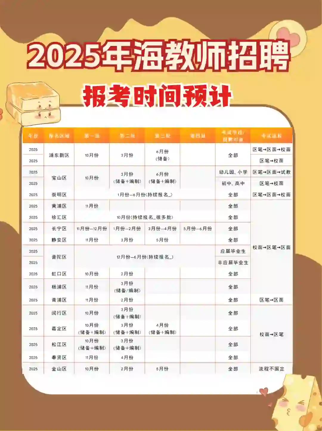 2025年上海教师招聘时间安排（预计⌛️）