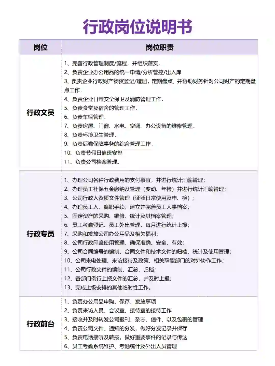 想要转行成为行政？看看各行政都要做些啥