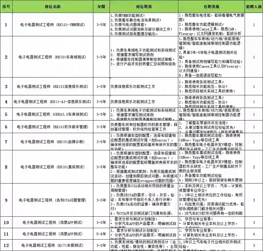 吉利研究院内推！
