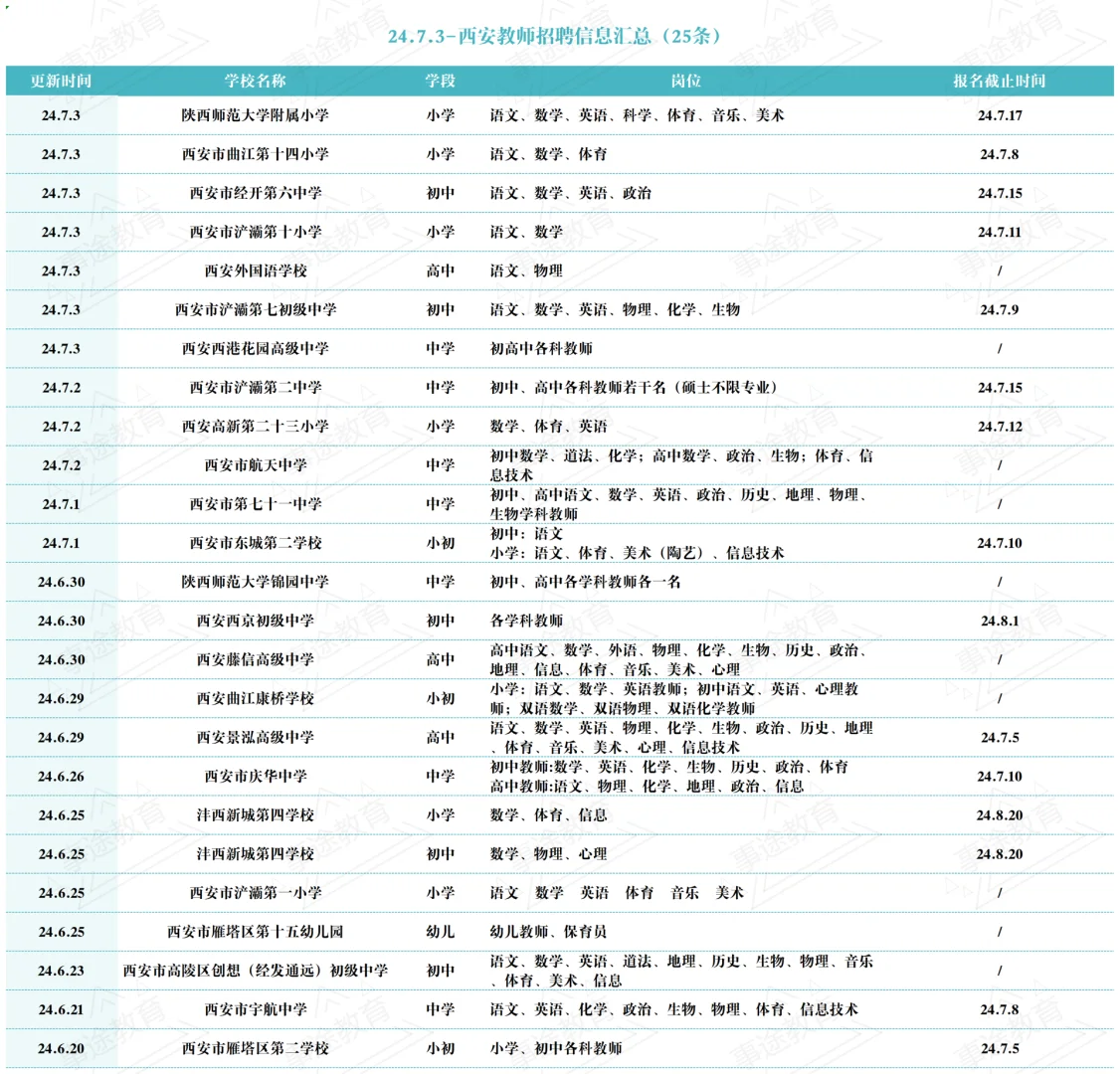 7.3西安教师招聘信息汇总来啦，今日更新7所