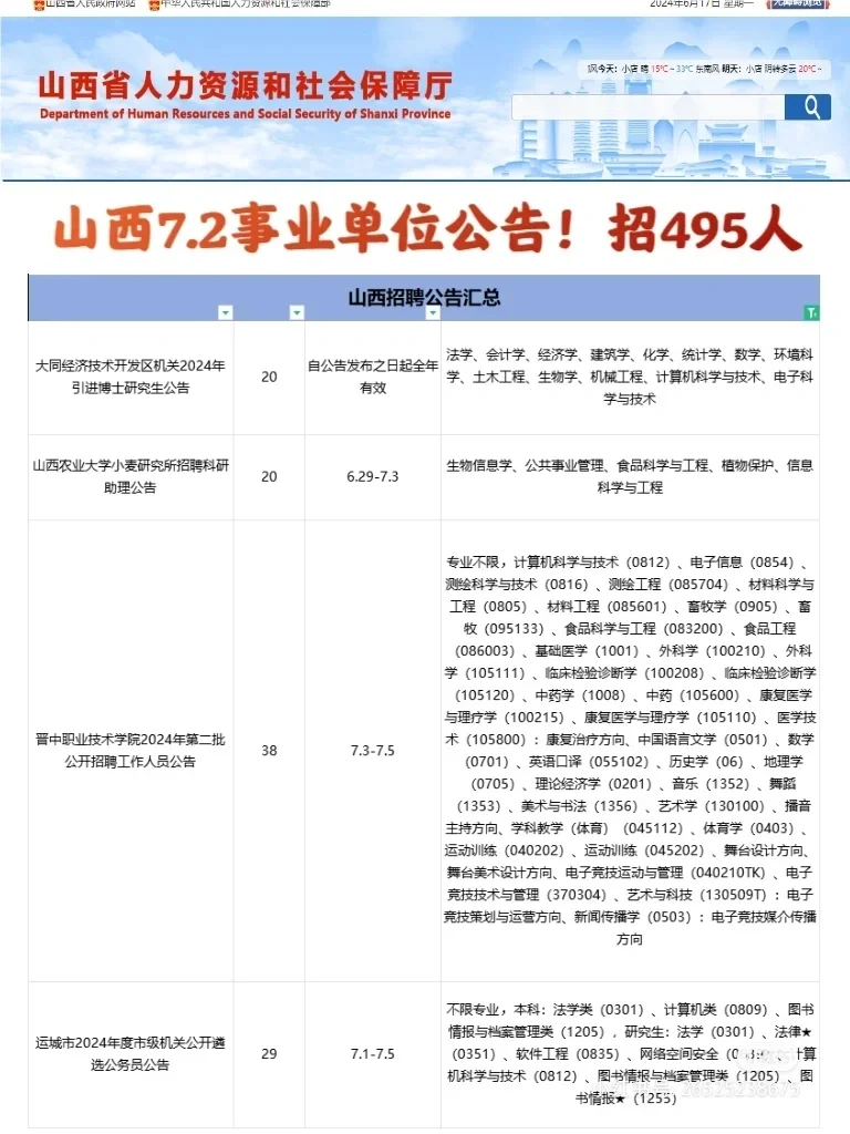 山西7.2事业单位招聘!新增495人