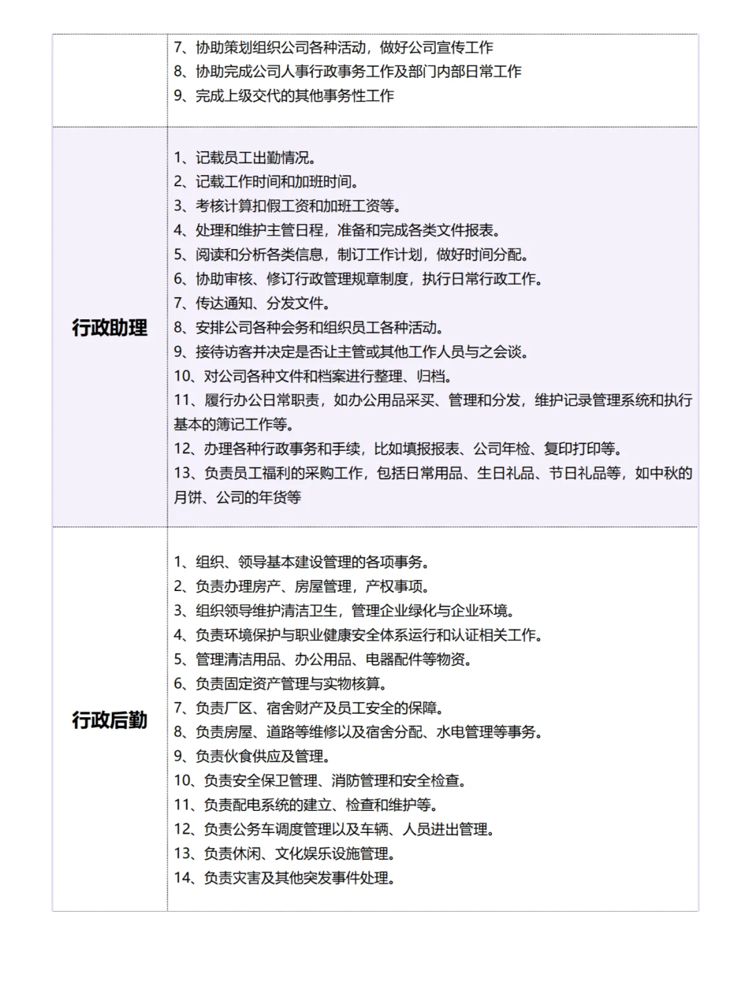 想要转行成为行政？看看各行政都要做些啥