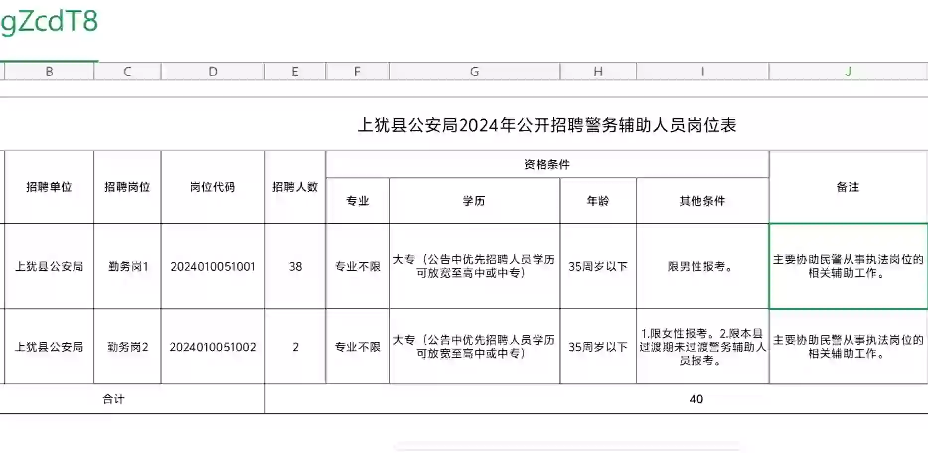 赣州市上犹县公安局招聘辅警40人