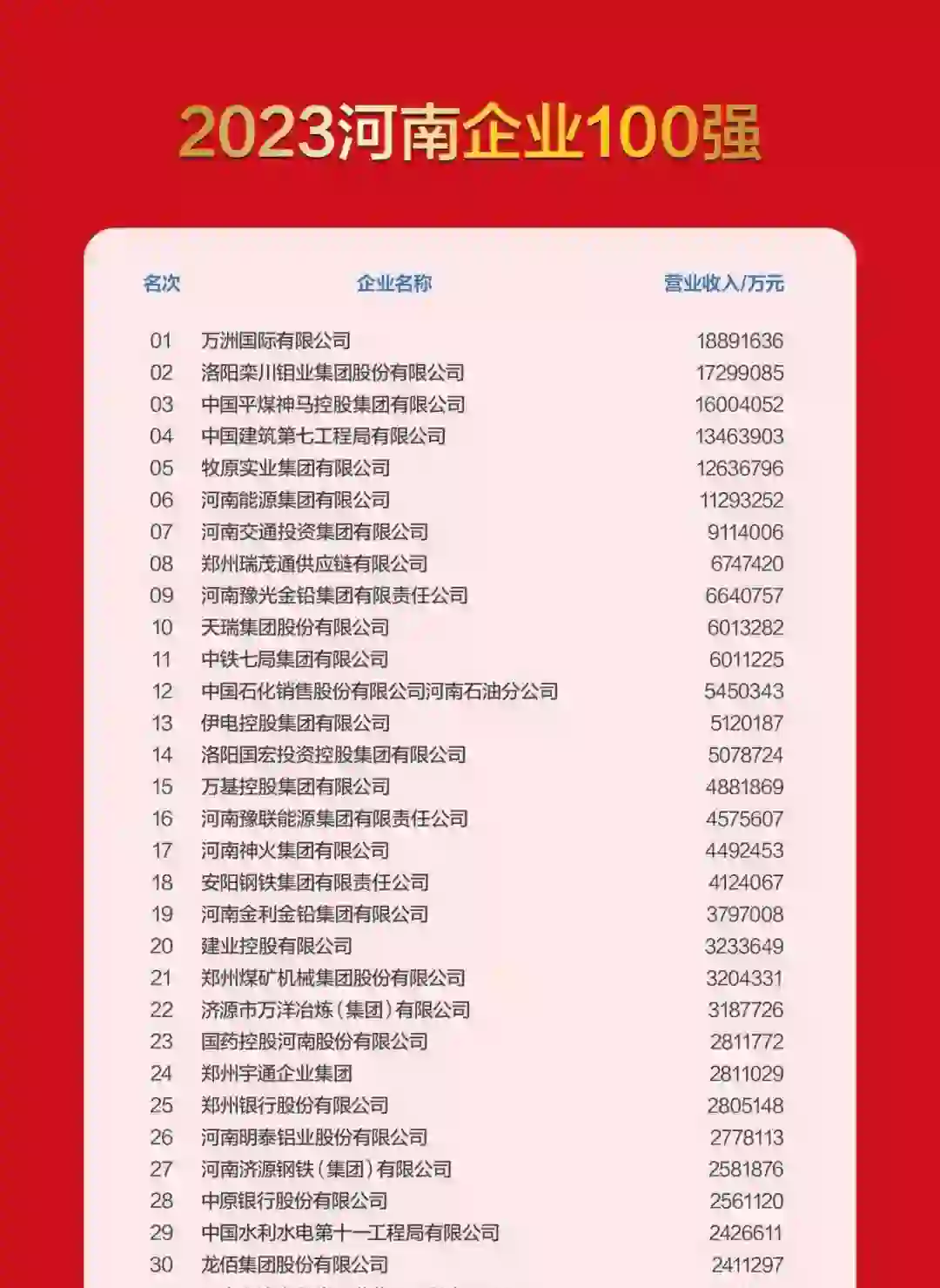 年后找工作，河南企业100强名单