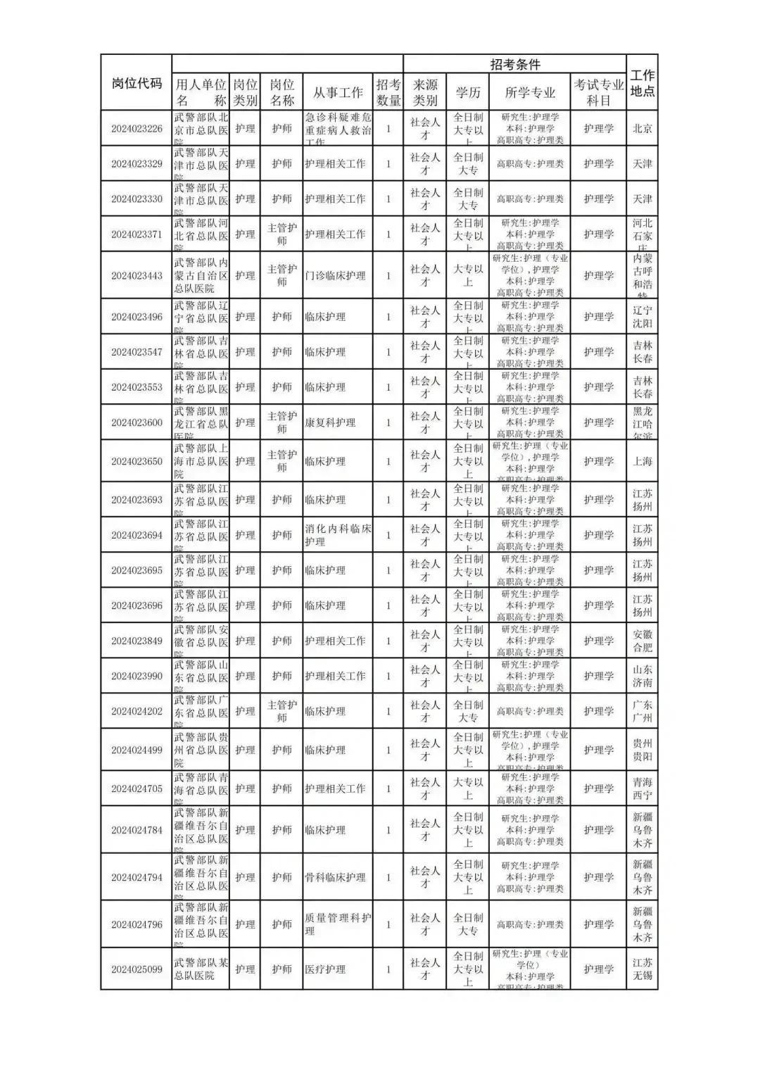 大专招聘开始啦！！！！