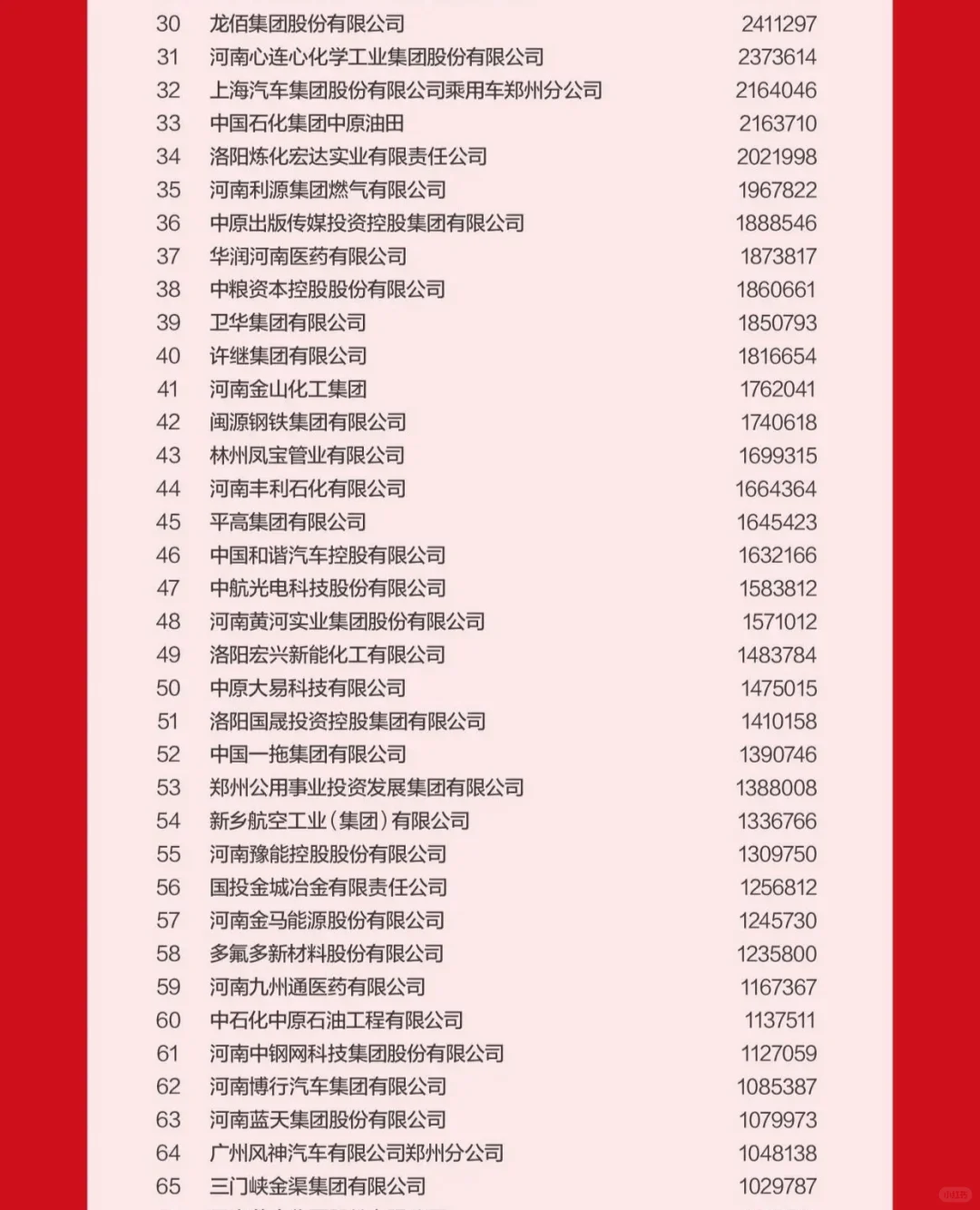 年后找工作，河南企业100强名单