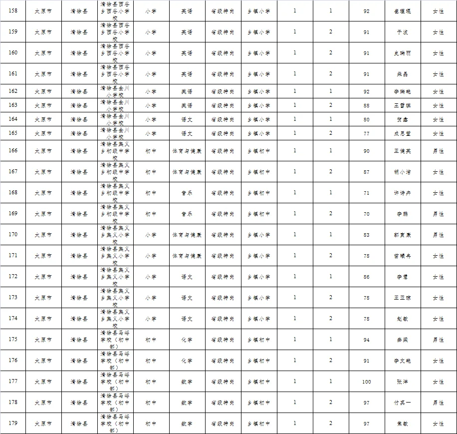 2024年太原市特岗教师招聘资格复审公告
