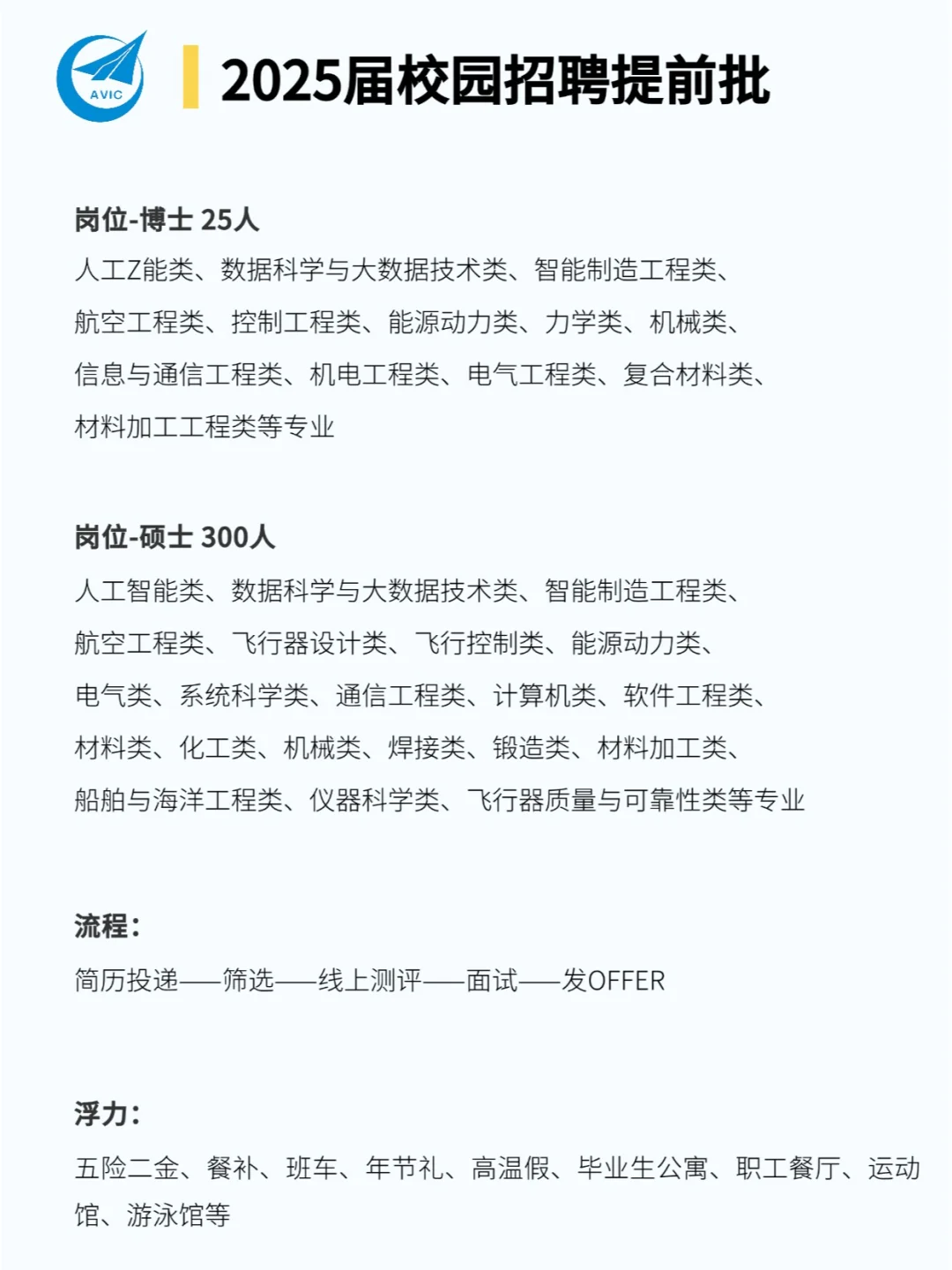 每天了解一家优秀公司 | 航空工业通飞✈☁
