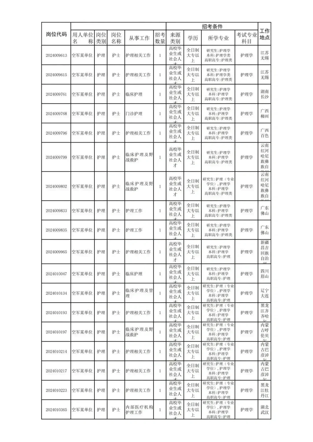 大专招聘开始啦！！！！