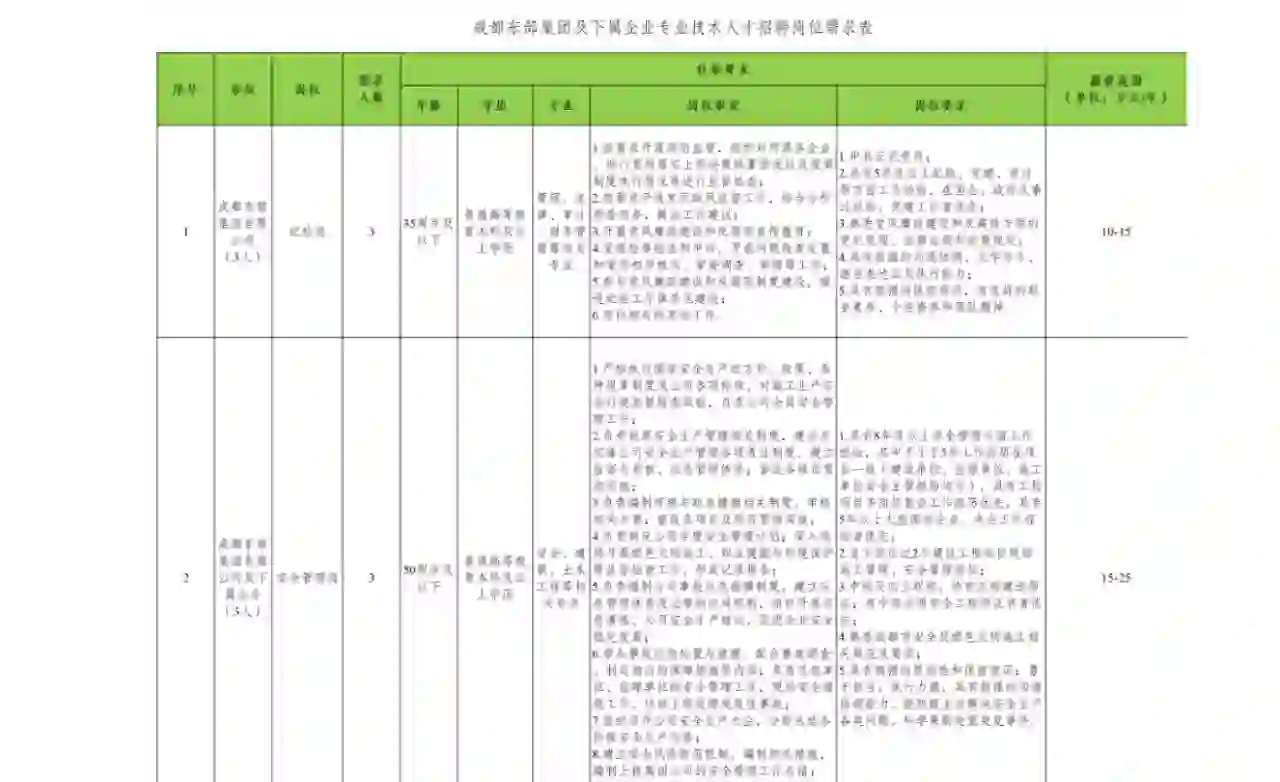 成都东部集团有限公司下属企业招聘公告