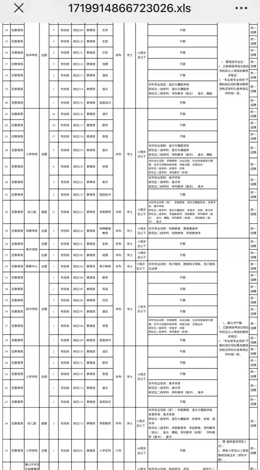 唐山市丰润区公开招聘事业编制515