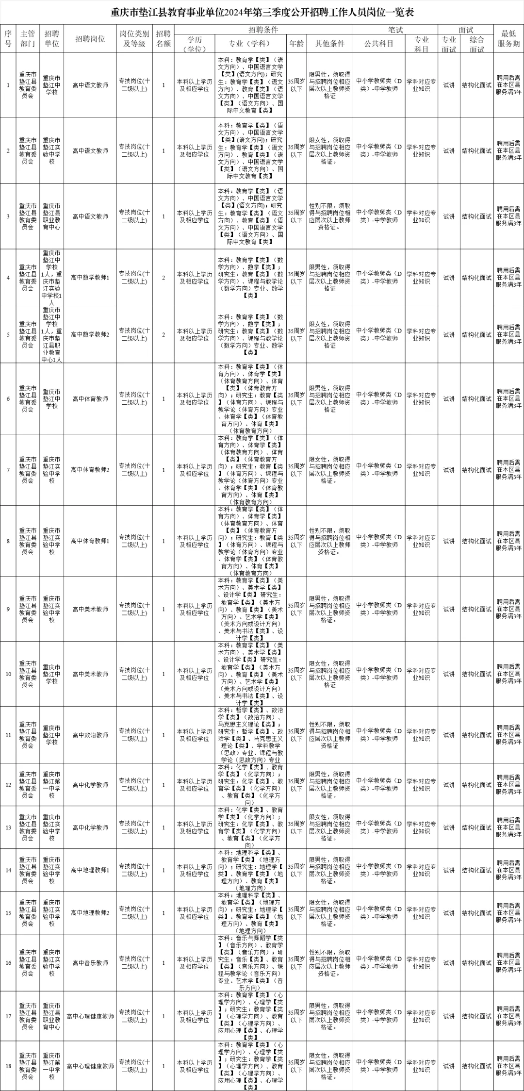 🔥第三季度垫江县招聘教师20人（有编制）