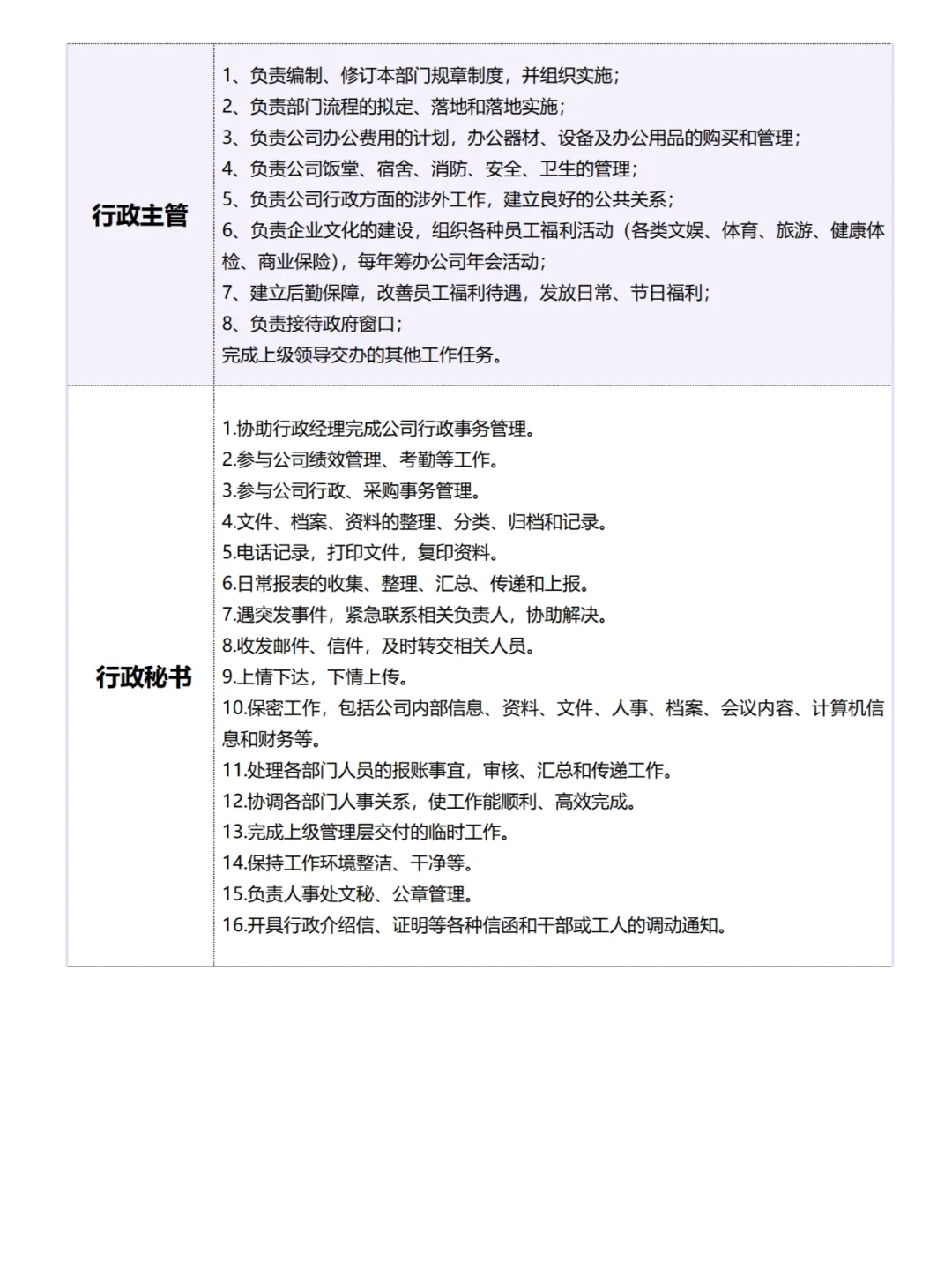 想要转行成为行政？看看各行政都要做些啥