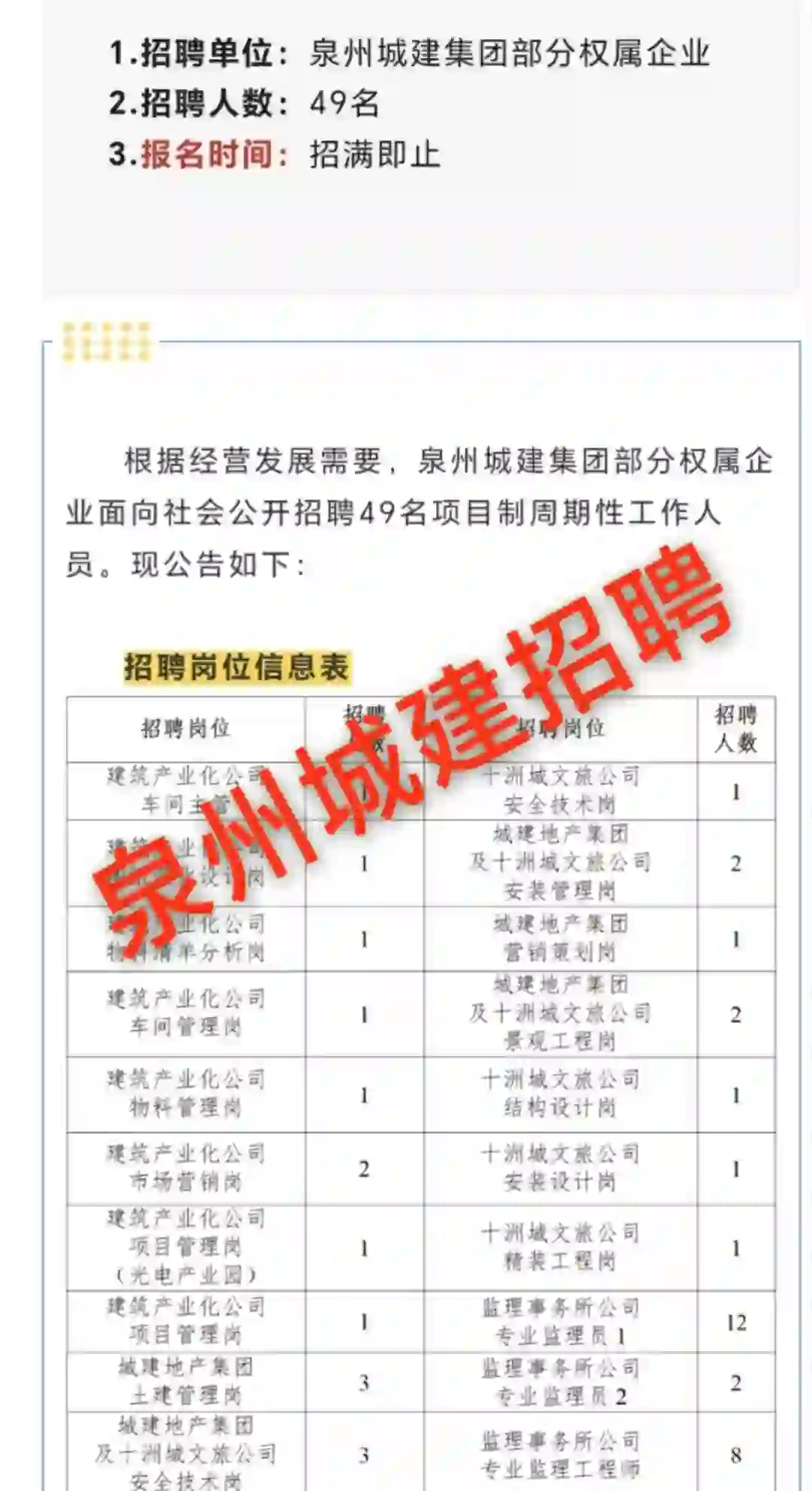 泉州城建集团！招聘49名！招满即止~~