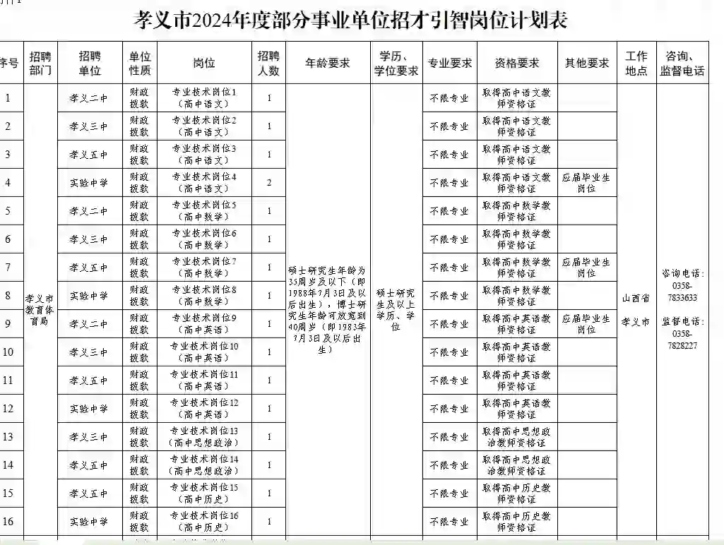 24孝义招聘教师30人❗不限专业❗研究生可报