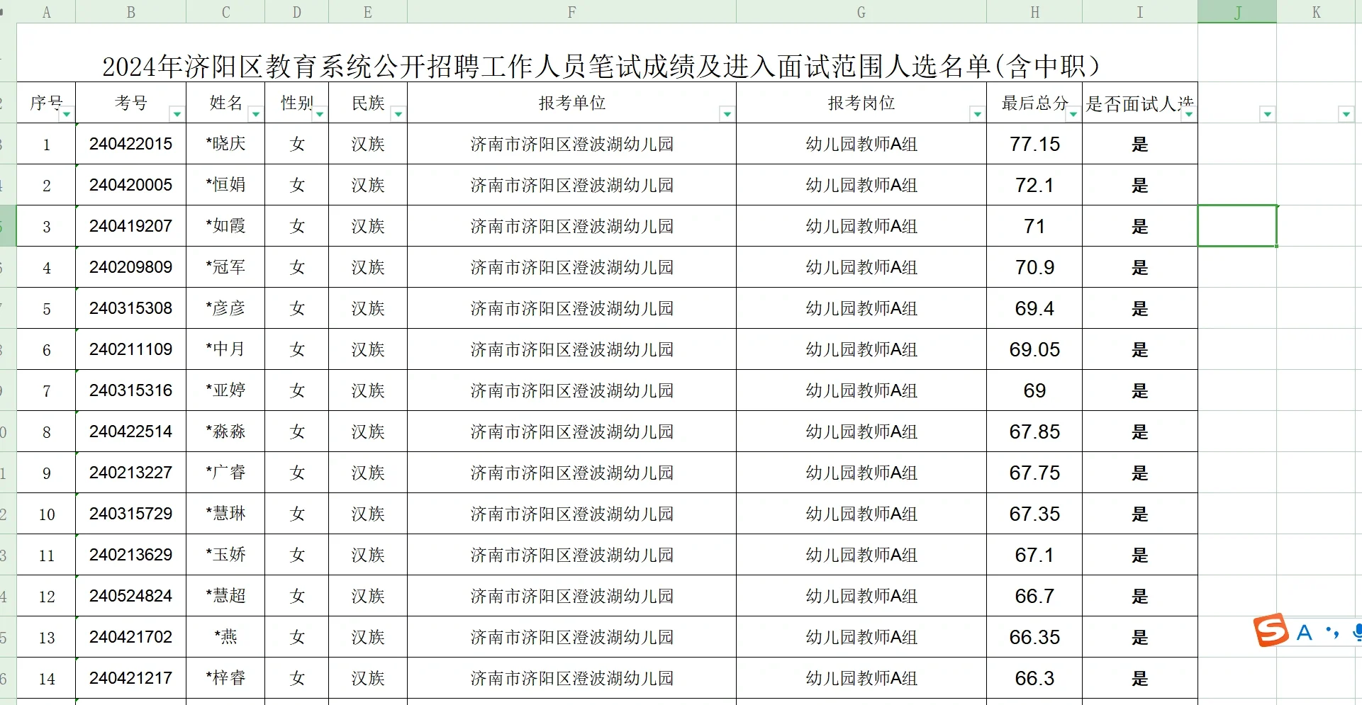 济阳教师招聘成绩已出！！快查