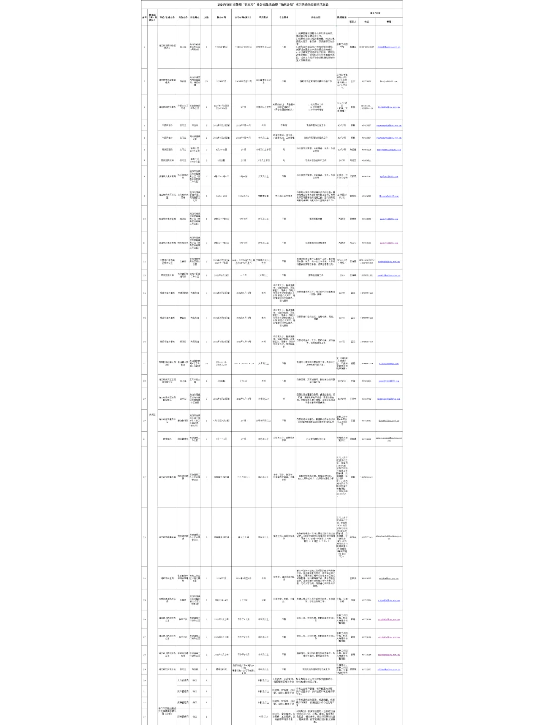 👻海口市招聘365人！