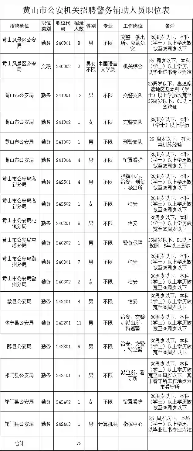 黄山市公安局2024年招聘警务辅助人员78人