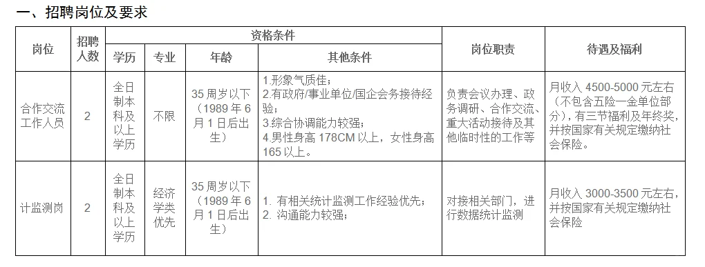 南昌市劳动保障事务代理中心招聘4人