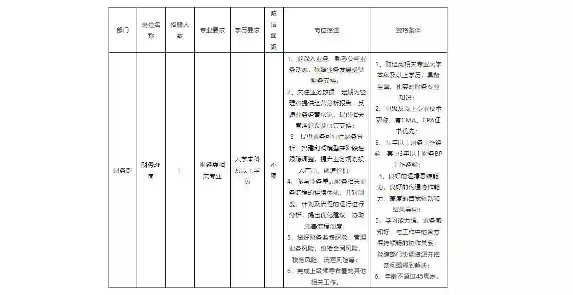 四川科瑞软件有限责任公司招聘财务BP岗