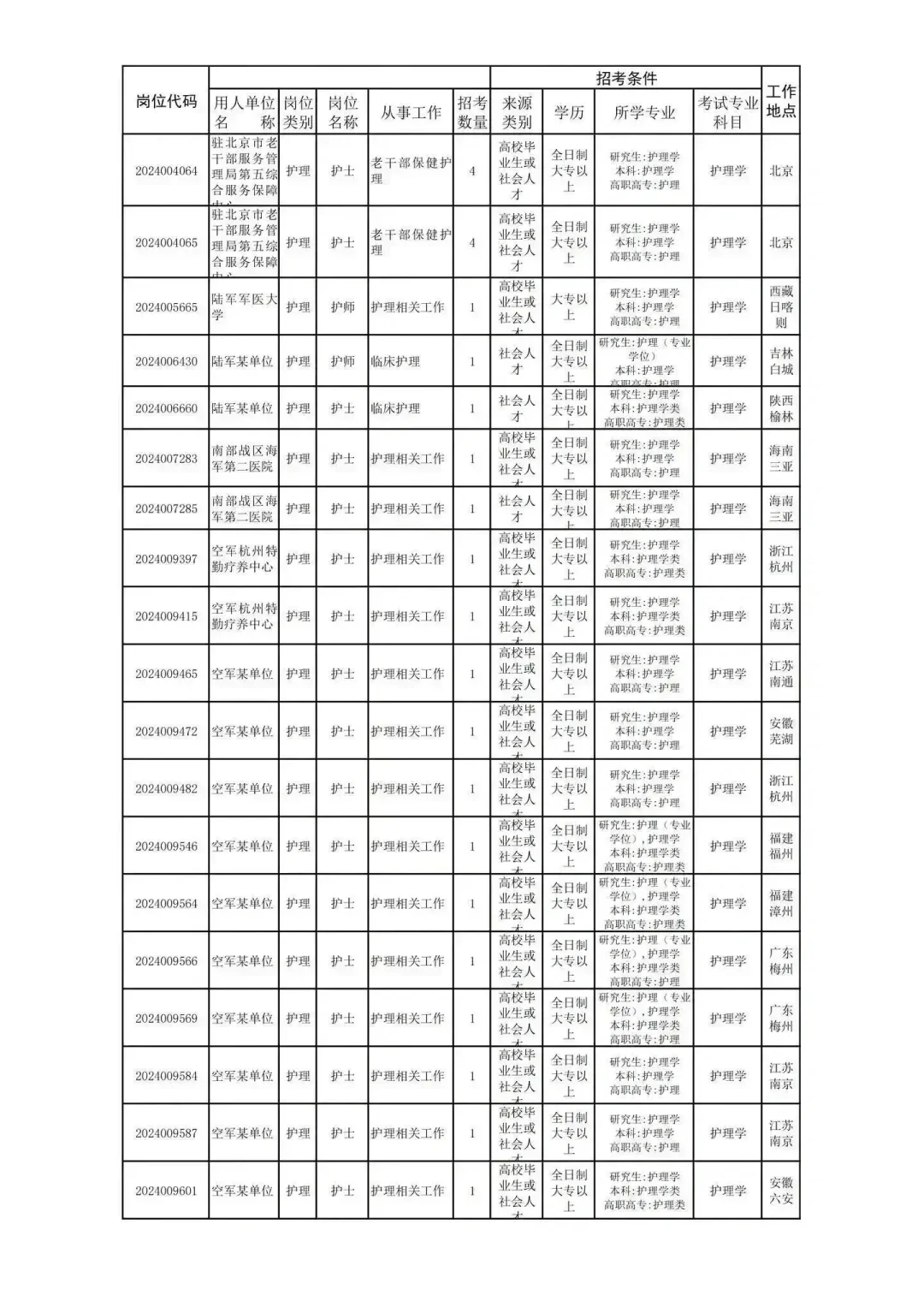 大专招聘开始啦！！！！