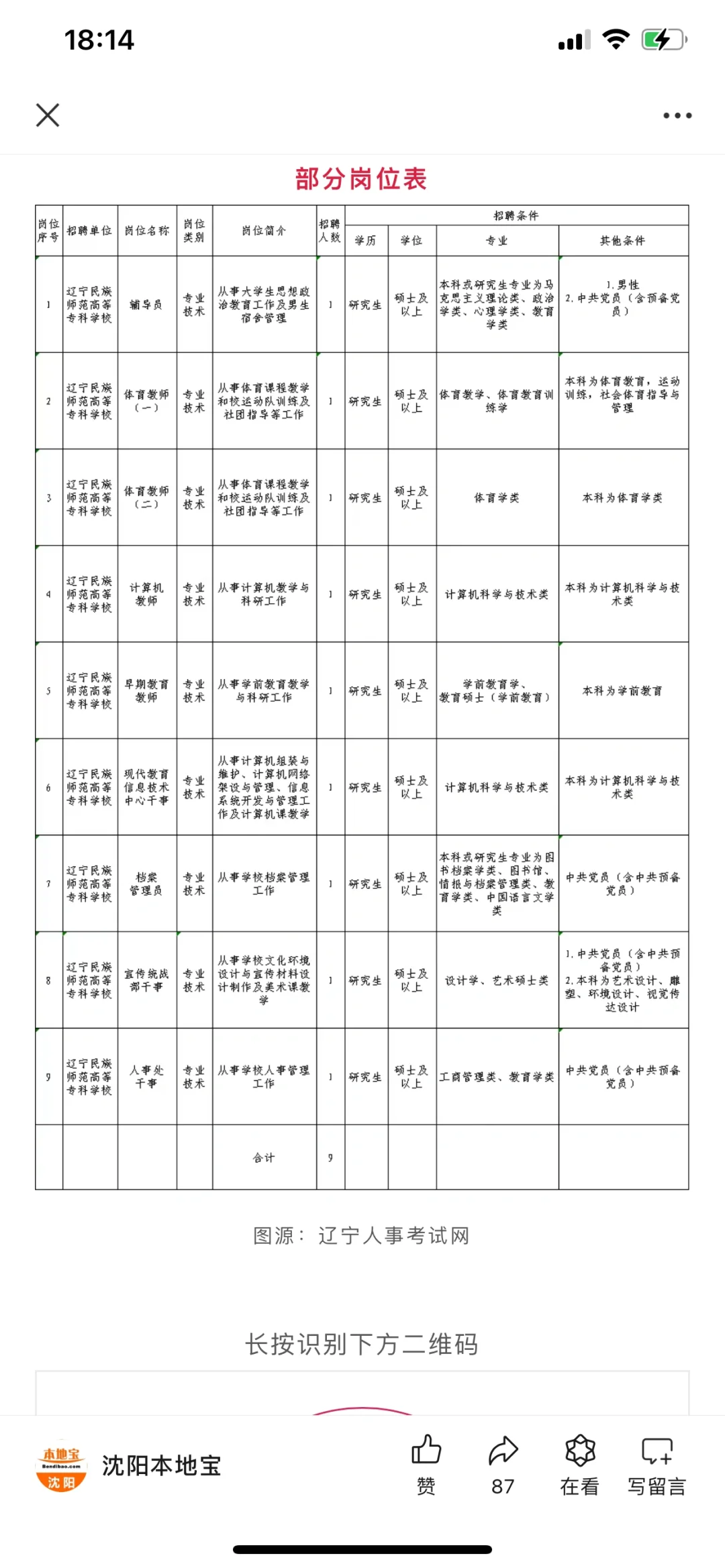 辽宁某高校招聘专科教职人员
