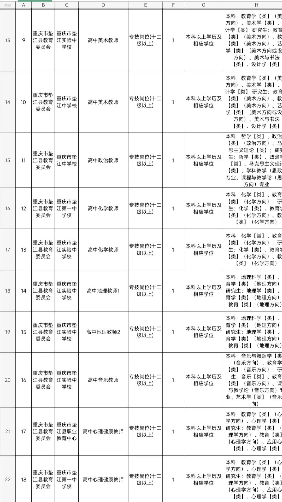 垫江第三季度教师招聘20人