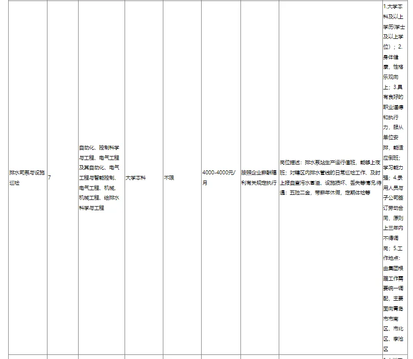 国企|青岛水务集团技术技能人员招聘