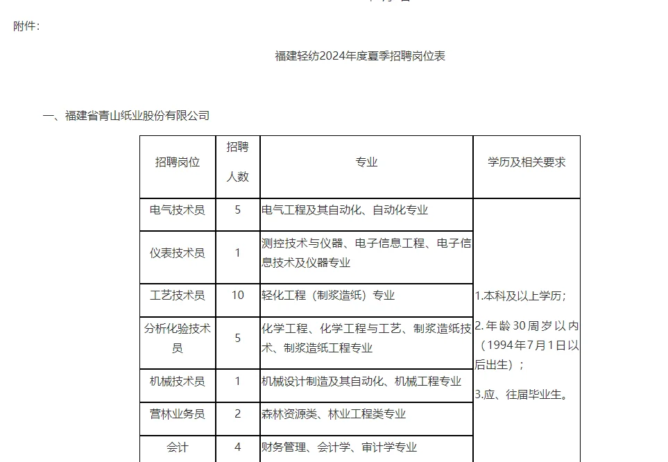 大招！多专业可报！福建轻纺公司招164人！