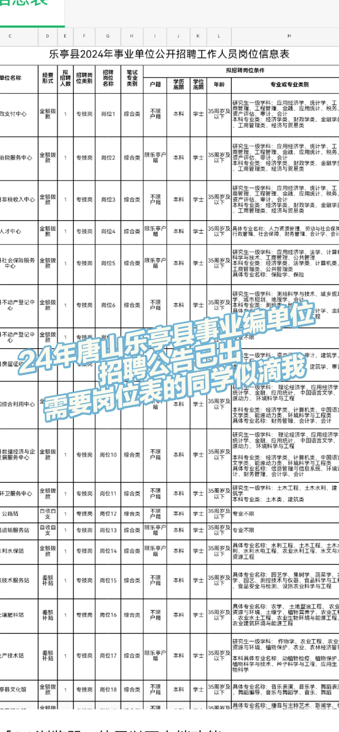 24年唐山路北区乐亭县事业编招聘公告已出