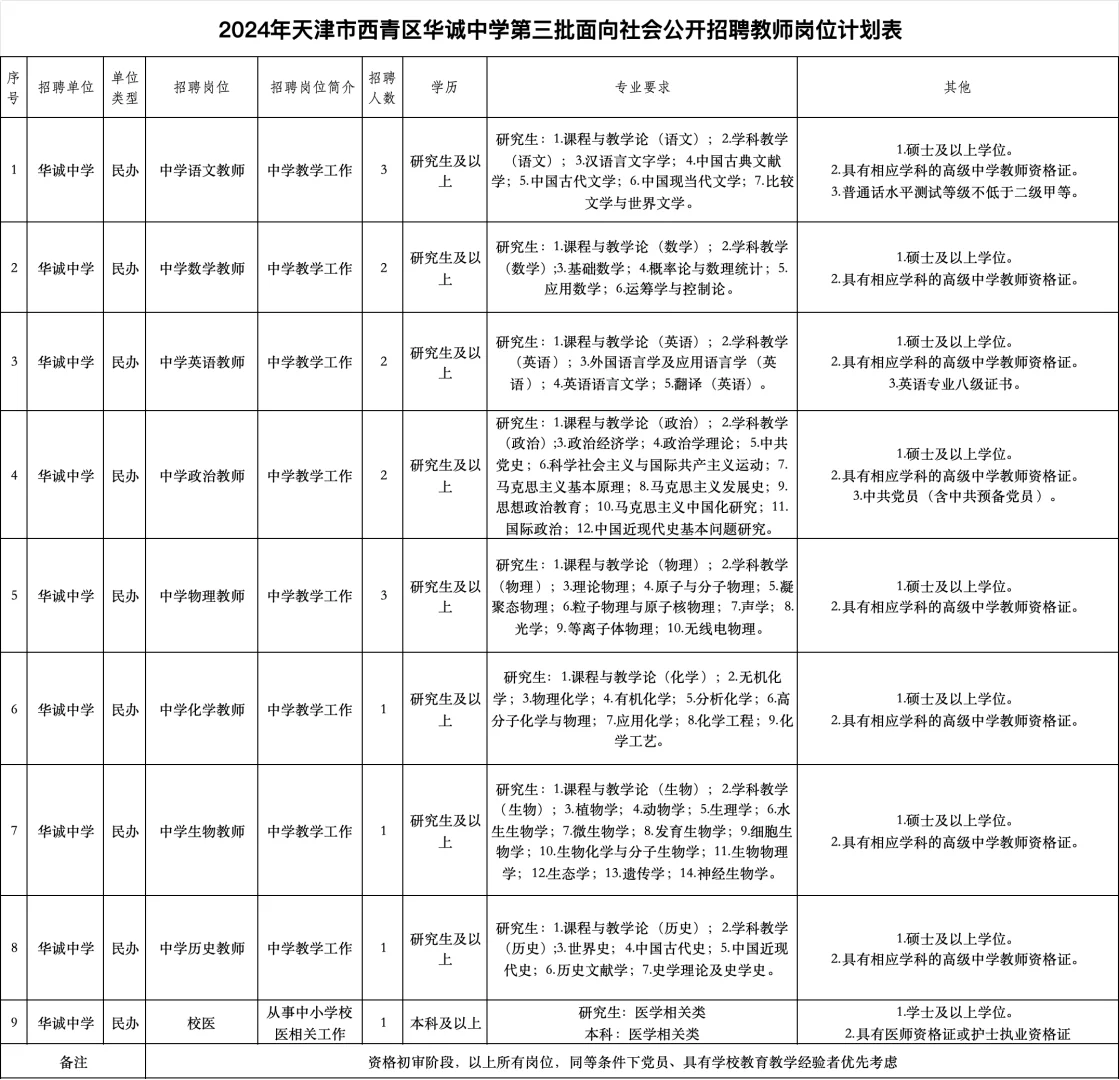 西青区学校招聘老师啦！！