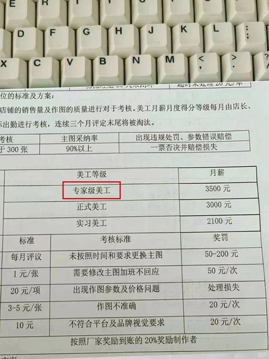 离谱！专家级美工，月薪3500？