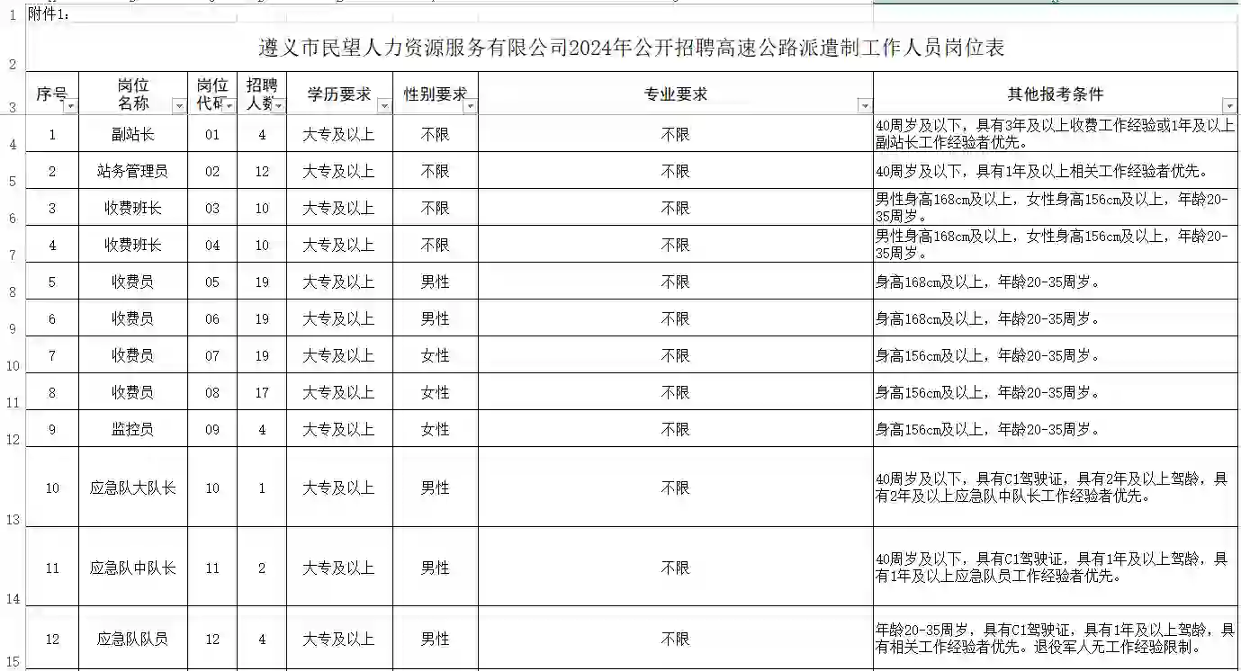 7.3-7.7贵州金仁桐高速公路劳务派遣制招聘