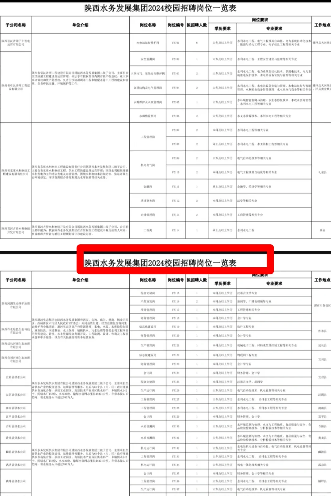 陕西水务发展集团校园招聘岗位