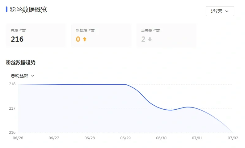 对不起老板，我好像把公司的账号