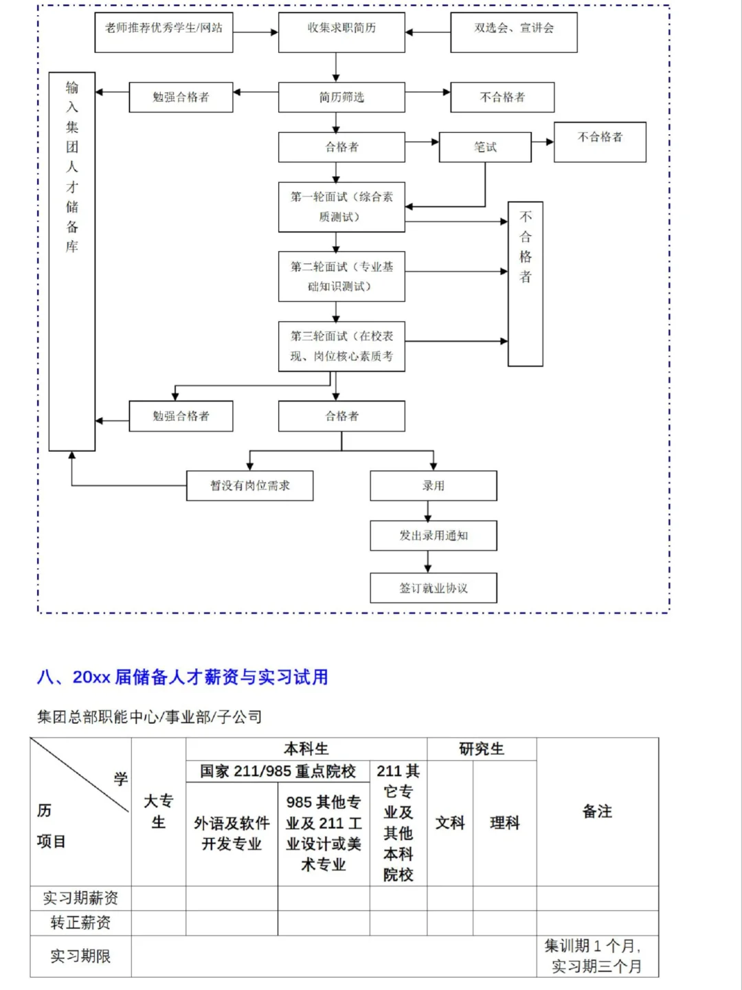 招聘季到啦！给大家准备校园招聘方案模板