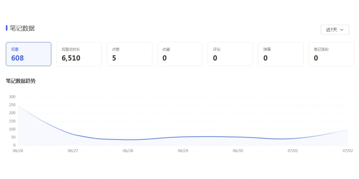 对不起老板，我好像把公司的账号