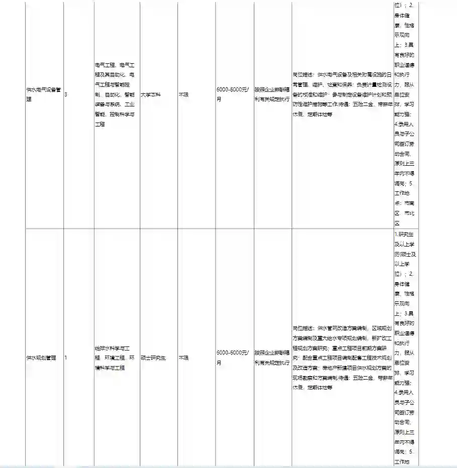 国企|青岛水务集团技术技能人员招聘