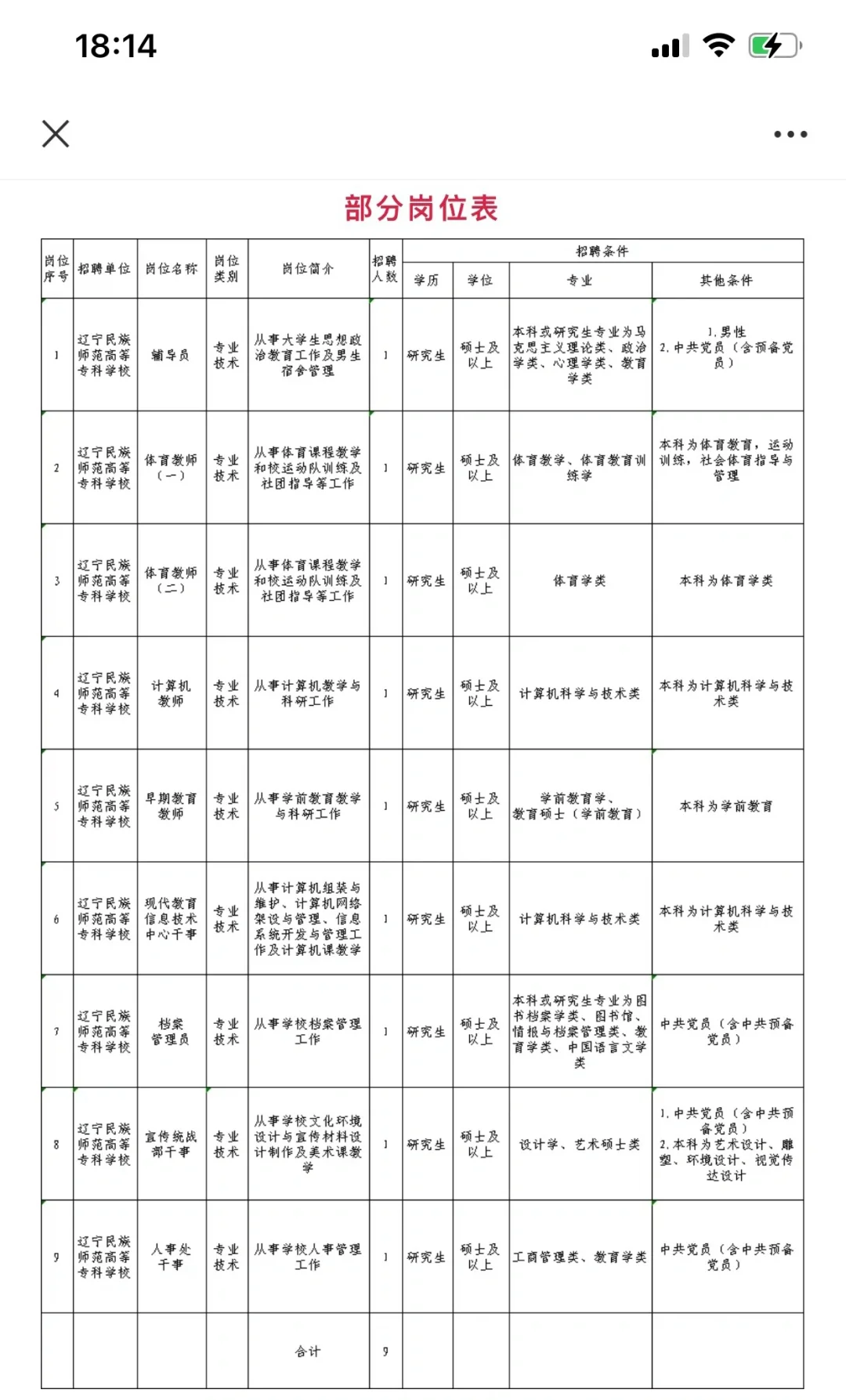辽宁高校招聘学前教职人员