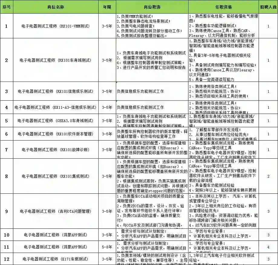 吉利内推（第三方公司形式，岗位多多，私聊