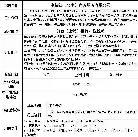 央国企就业之-中航油（会议接待，程控员）