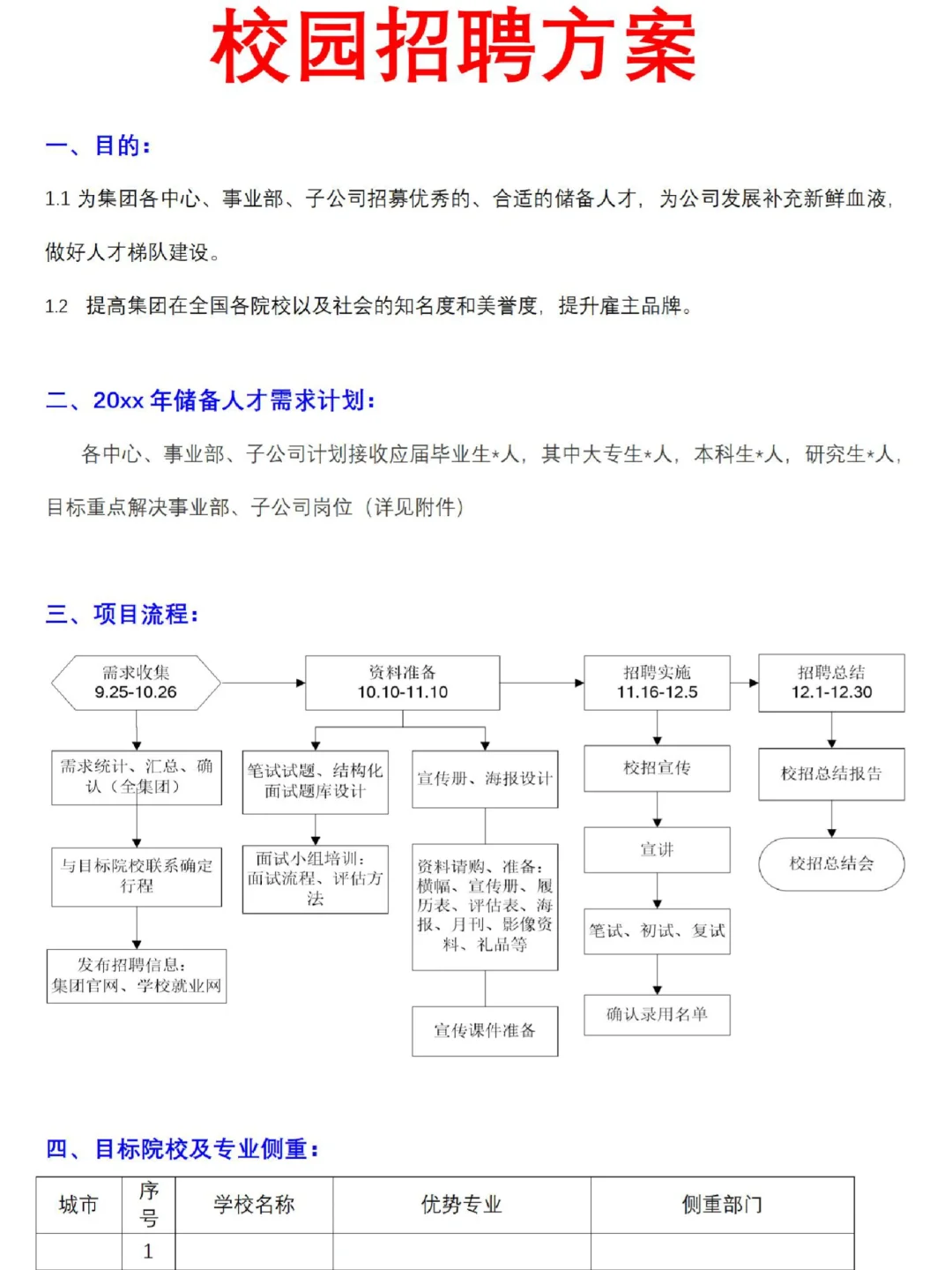 招聘季到啦！给大家准备校园招聘方案模板