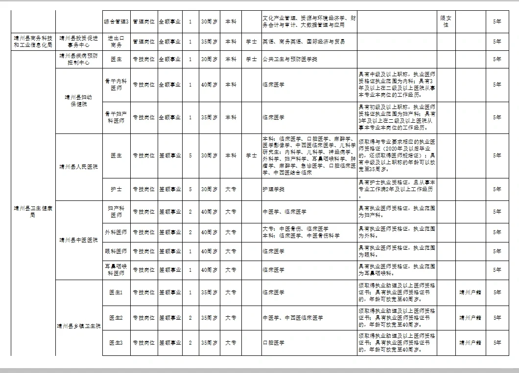 靖州招聘又双叒叕来啦！招78人