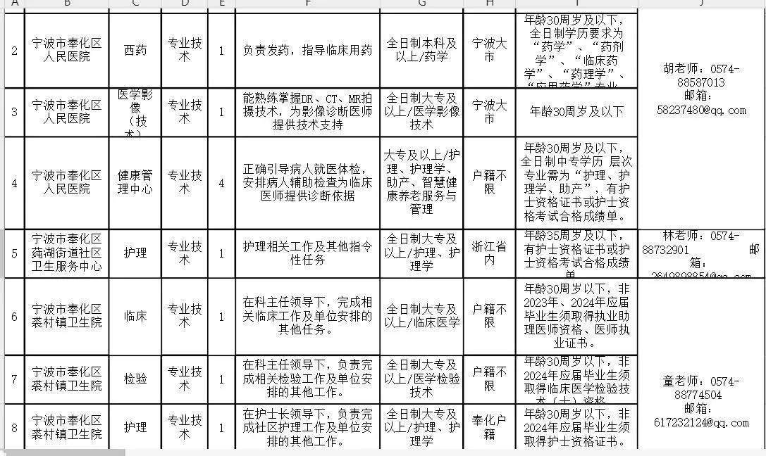 【招聘】2024宁波奉化区卫健系统招聘公告