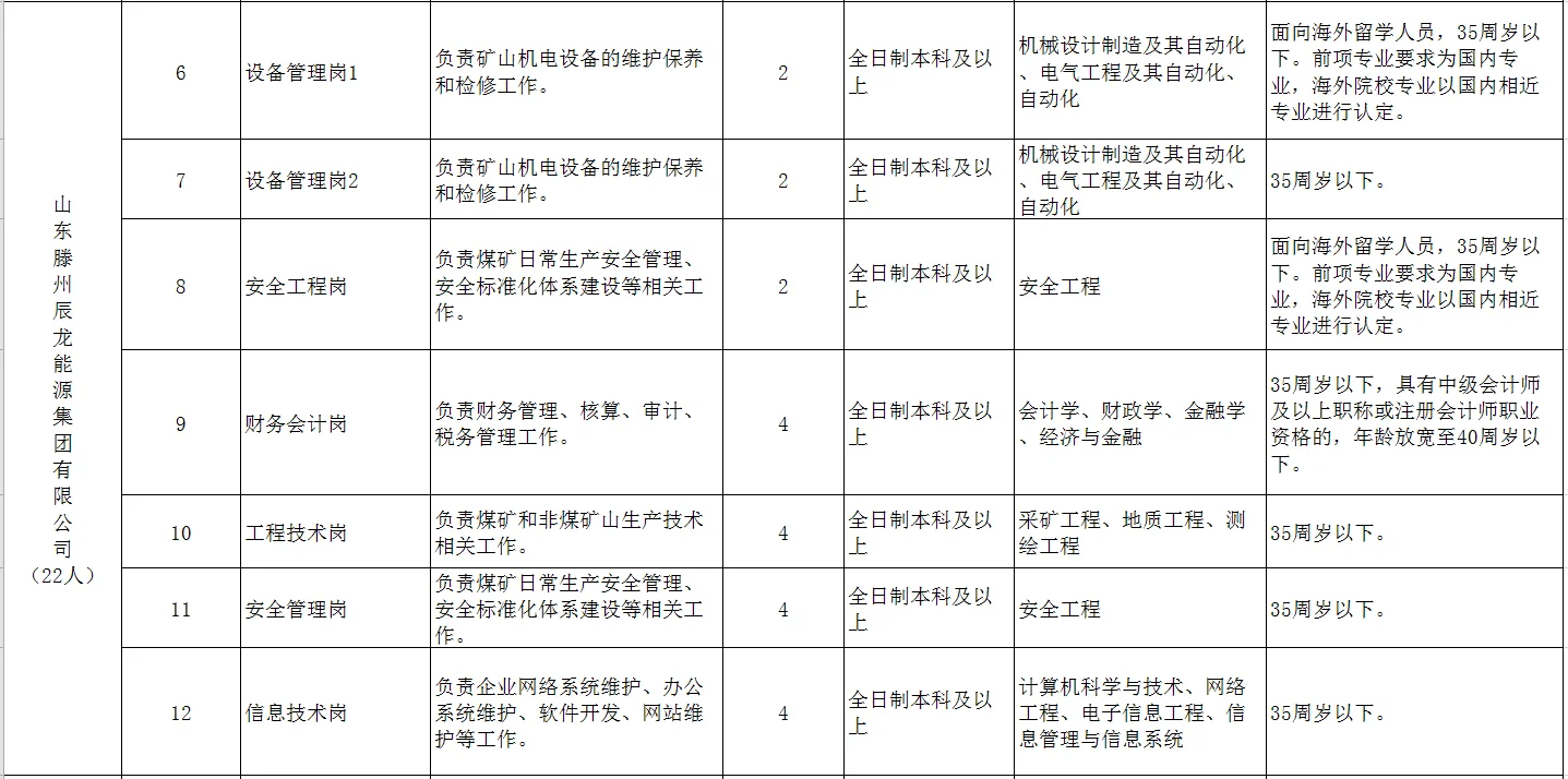 枣庄滕州市第三批次国企招聘120人