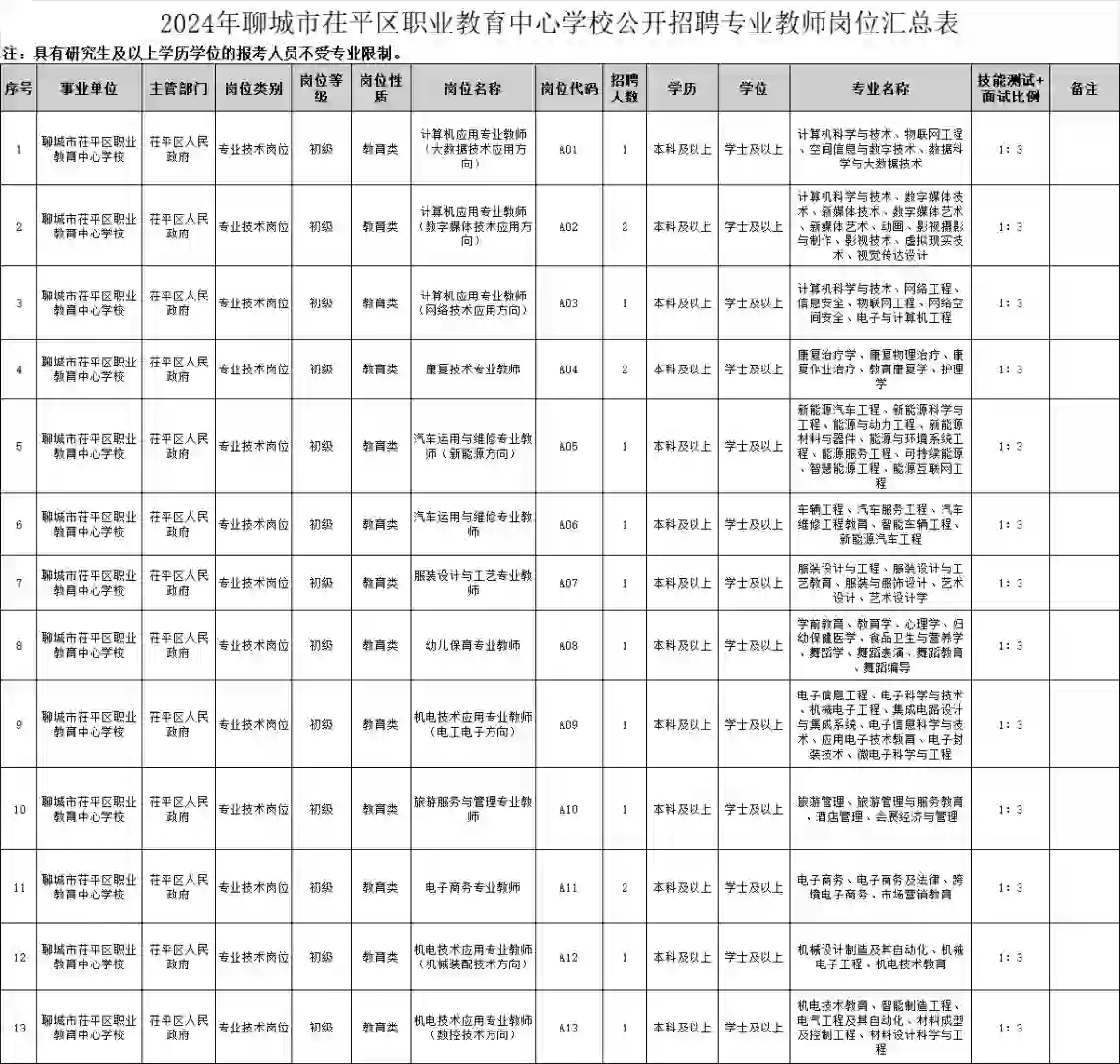 24年聊城市茌平区职业教育中心学校公开招聘