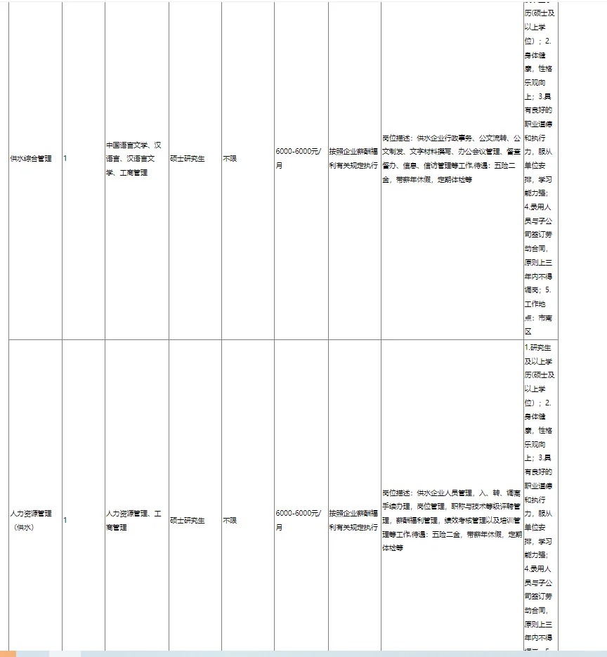 国企|青岛水务集团技术技能人员招聘
